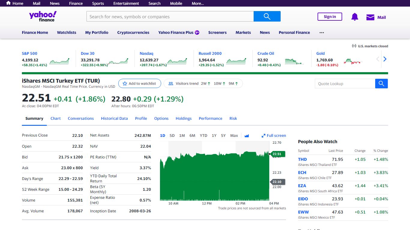 iShares MSCI Turkey ETF (TUR) Stock Price, News, Quote ... - Yahoo!